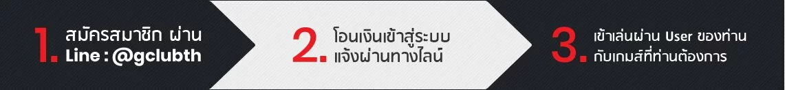 Gclub ขั้นตอนการทำรายการ